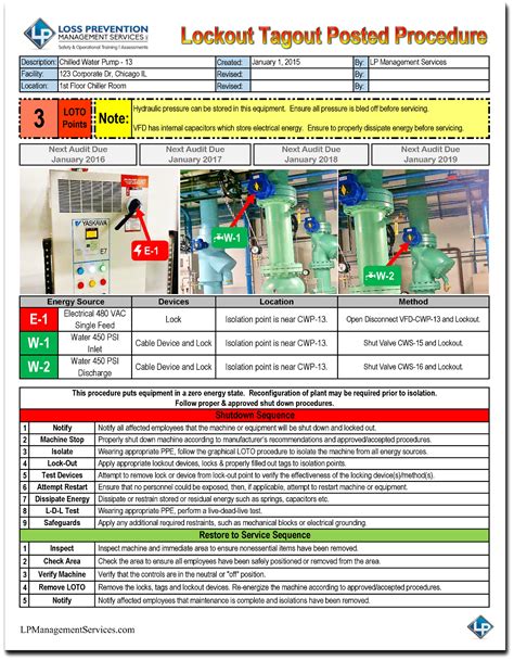 loto procedure.